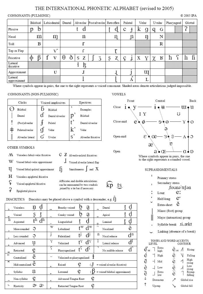 Phonetic Features Chart